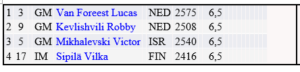 Robby: 7,5 uit 9