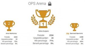 Eelco Kuipers wint 1e Online Promotie Snelschaaktoernooi