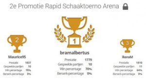 Bram wint 2e Online Rapid toernooi