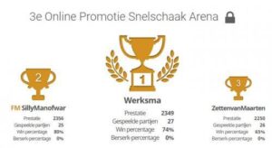 Arie wint 3e Online Promotie Snelschaaktoernooi
