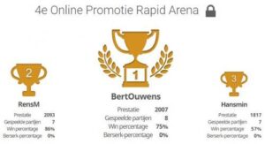 Bert wint 4e Rapid voor de 2 Minnema’s