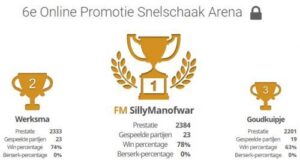 Bernard wint 6e Promotie Snelschaak toernooi