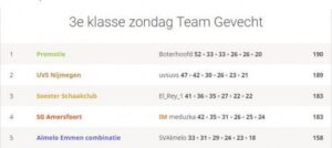 Promotie wint 3e Teambattle en promoveert!