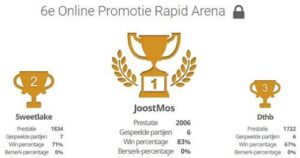6e Online Promotie Rapid gaat naar Joost