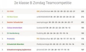 Teambattle, we handhaven in de 2e klasse