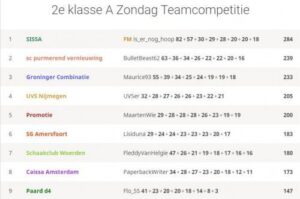 Verse krachten in de Teambattle