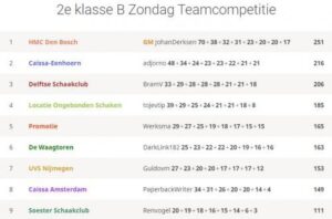 Teambattle dit keer niet bijzonder