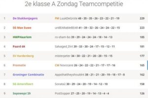 Teambattle, niet wat we ervan hadden verwacht