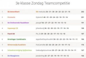 Teambattle, net niet