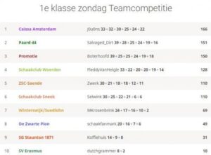 De 2e golf Teambattles
