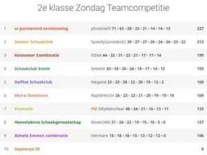 Promotie knap 7e in de Teambattle