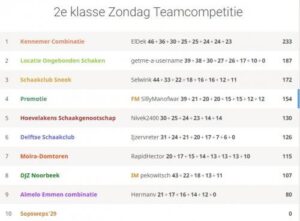 Promotie Teambattle, niemand in vorm behalve…