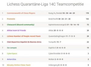 Promotie 2e in Teambattle Bundesliga
