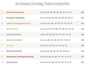 Teambattle, iedereen in vorm