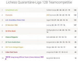 Promotie gaat lekker in de Bundesliga