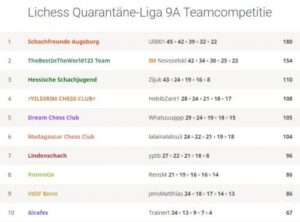 Op de wip in de Bundesliga