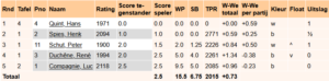 Manuel, Jo en Ruurd in Dieren – Update ronde 5
