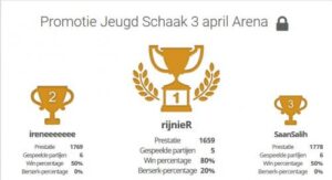 Tweede speelronde met LiChess