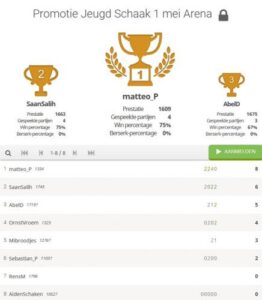 Zesde speelronde LiChess