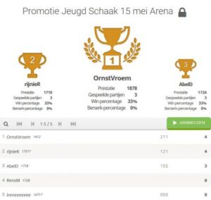 8e speelronde LiChess