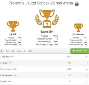 9e speelronde LiChess