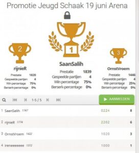 13e speelronde LiChess