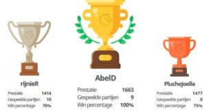 Lichess uitslagen 20-2