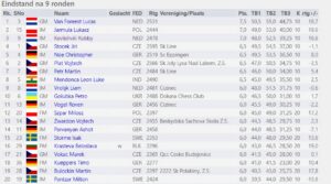ROBBY SCOORT 2e GM-NORM IN CZECH OPEN 2020