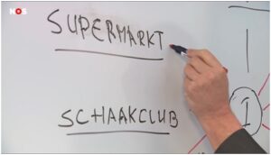 De 1,5 meter-schaakclub? Of gaan we online?