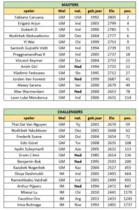 Tata 2025: Masters en Challengers