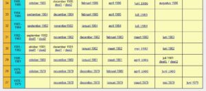 Alle Promoten vanaf 1978 online!
