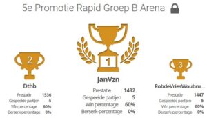 Rens en Jan winnen 5e Promotie Rapid toernooi