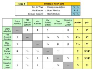 4e ronde zeskamp
