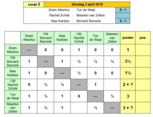 Zeskamp, 5e ronde